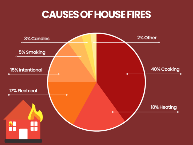 Fire Prevention Month | PSC Industries, Inc.