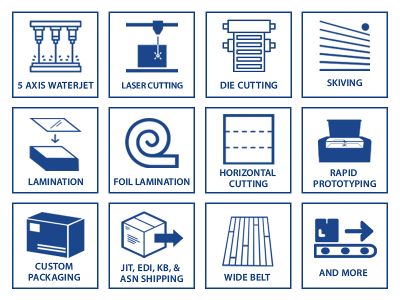 capabilties box compilation blue